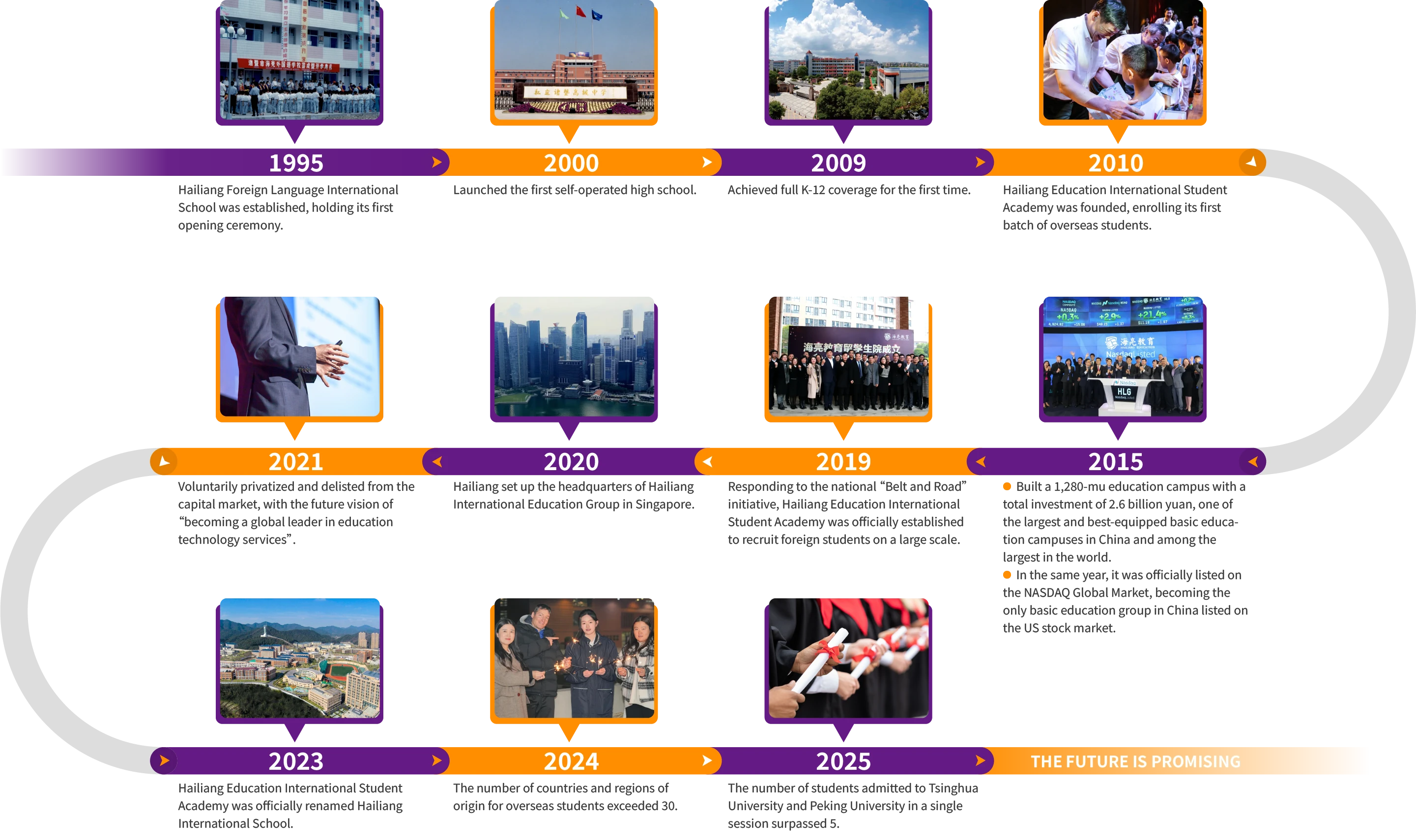 School History Timeline