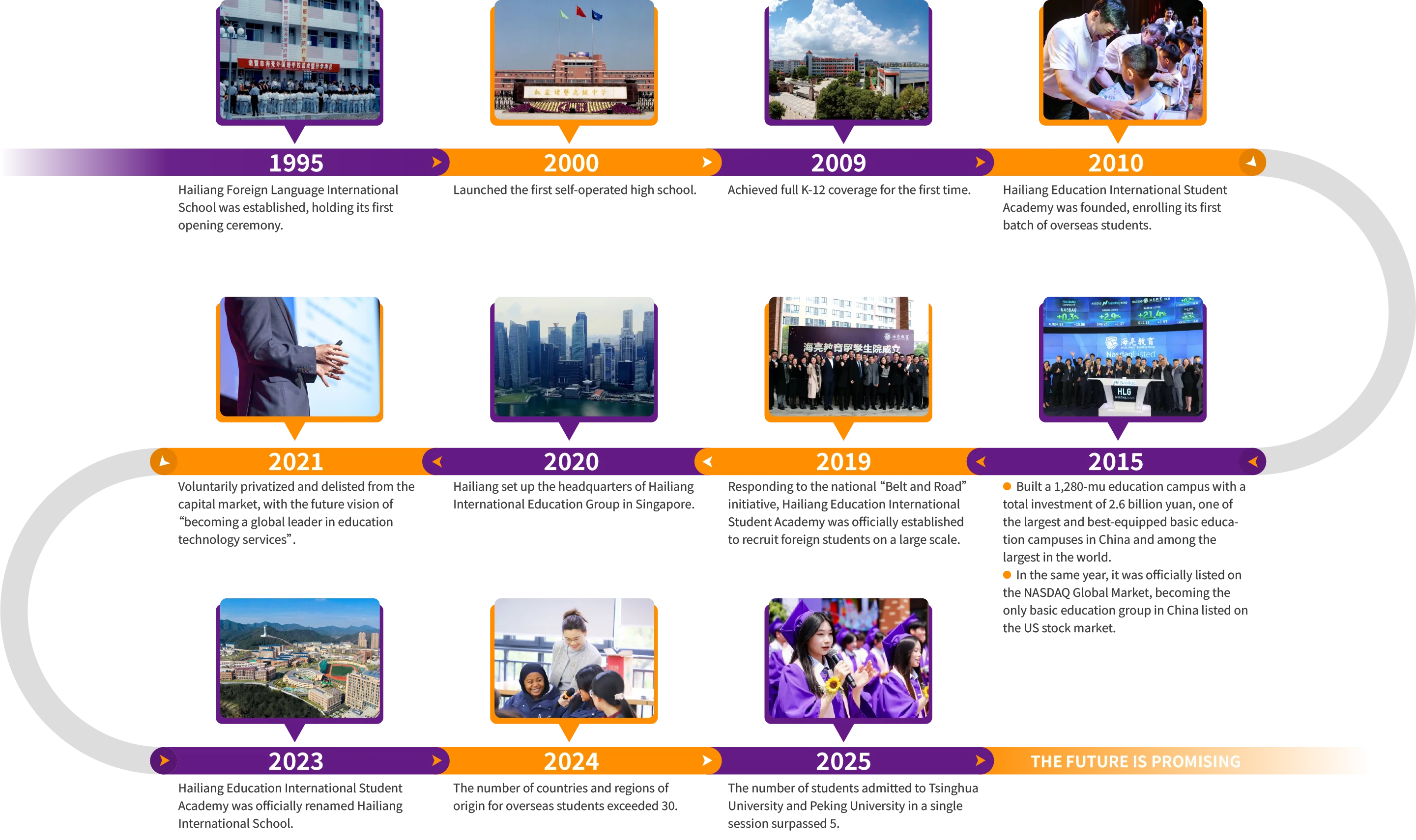 School History Timeline